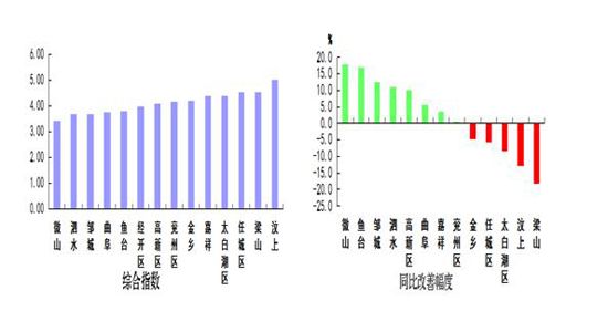 济宁十三个县市区gdp_济宁县市区人均GDP最新排名出炉(3)