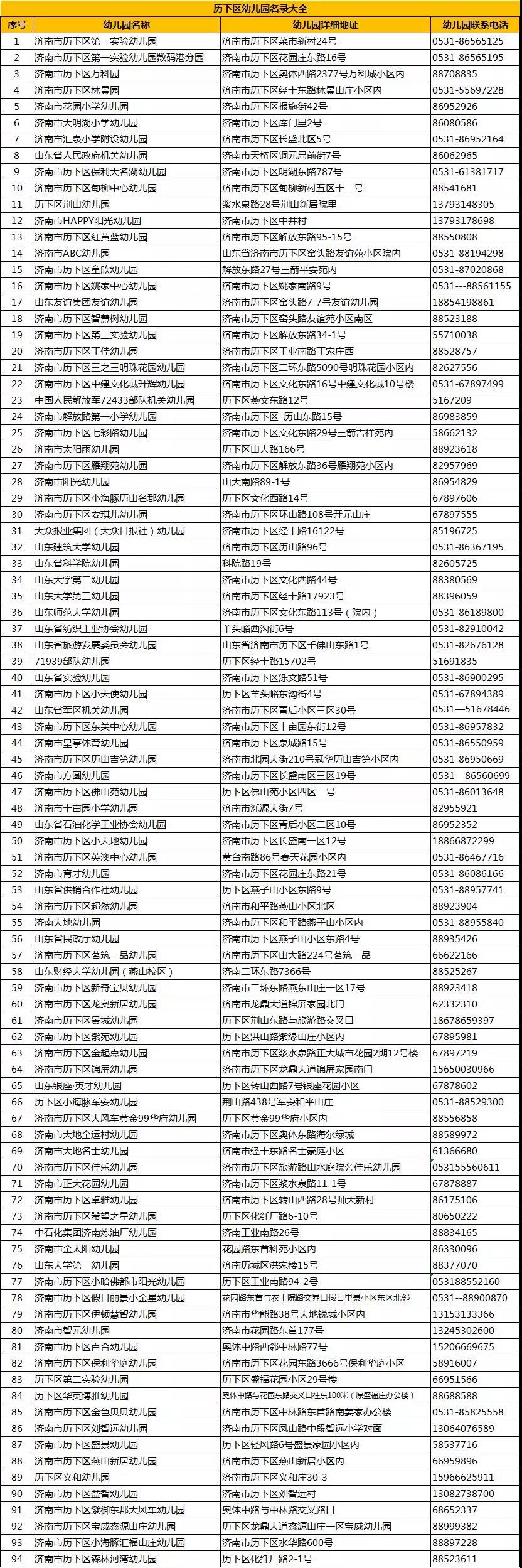 济南市幼儿园地址和联系电话大全(附历下保教费减免政策)